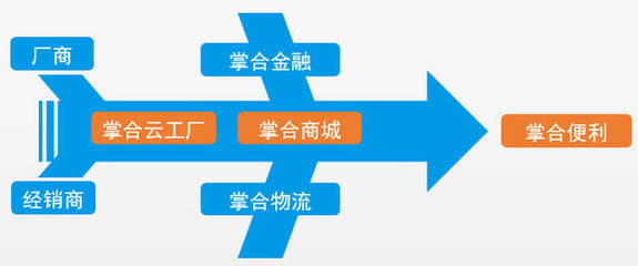楊利祥 以“互聯網+”重新定義快消行業的銷售新格局