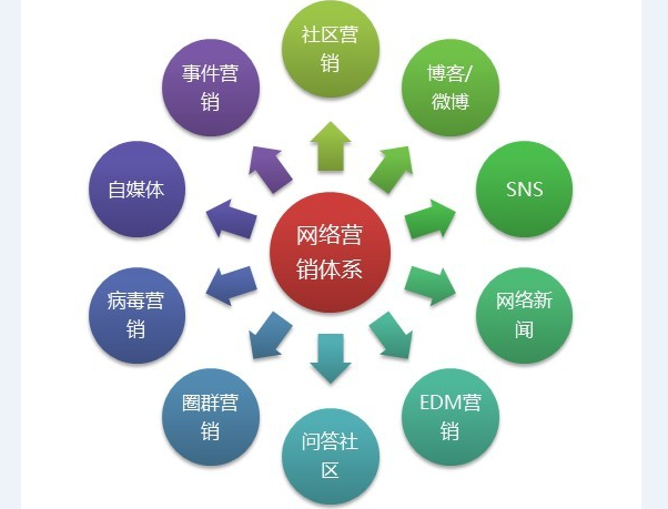 避開網絡營銷陷阱 互聯網銷售的生存指南