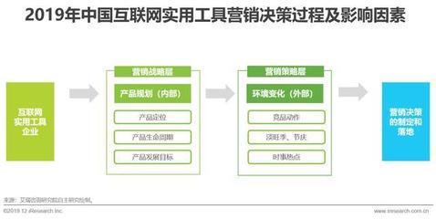 《征程·全網躍變 2019年中國實用工具企業互聯網銷售營銷策略白皮書》
