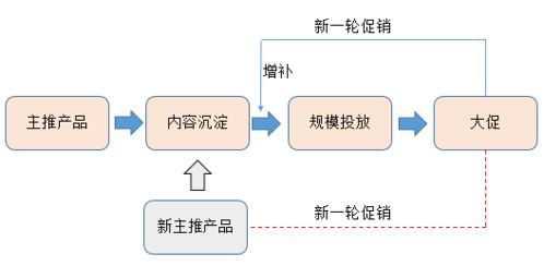 初創品牌互聯網營銷運作淺析 從定位到裂變的全鏈路實踐