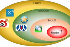 新鮮干貨第575期 互聯網銷售的下半場——從流量收割到用戶深耕